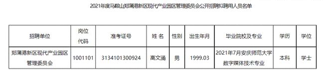 2021马鞍山郑蒲港新区现代产业园区管理委员会拟聘用人员公示